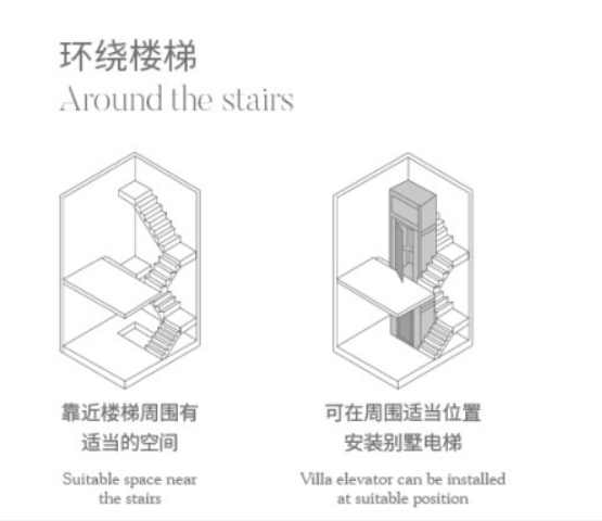 安装别墅电梯位置
