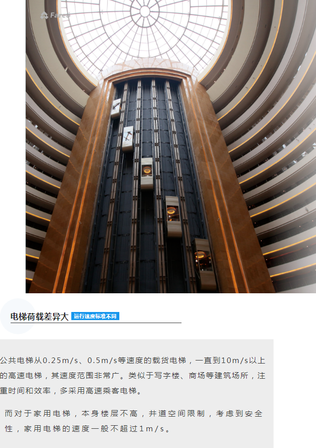 法立奥电梯运行速度